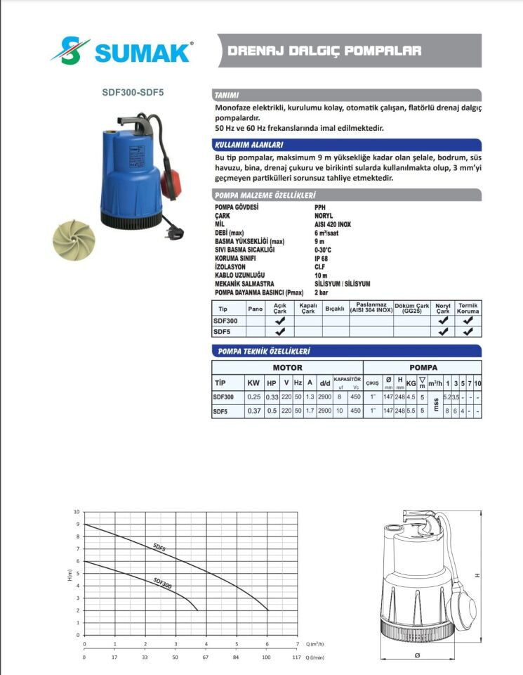 Sumak SDF 300 - 0.33 Hp Plastik Gövdeli Drenaj Dalgıç Pompa