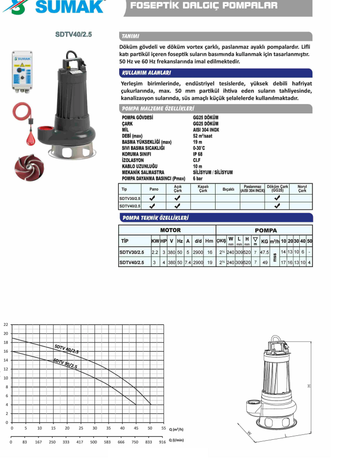 Sumak SDTV40/2.5 - 4 Hp  Vortex Çarklı Atık Su Dalgıç Pompa