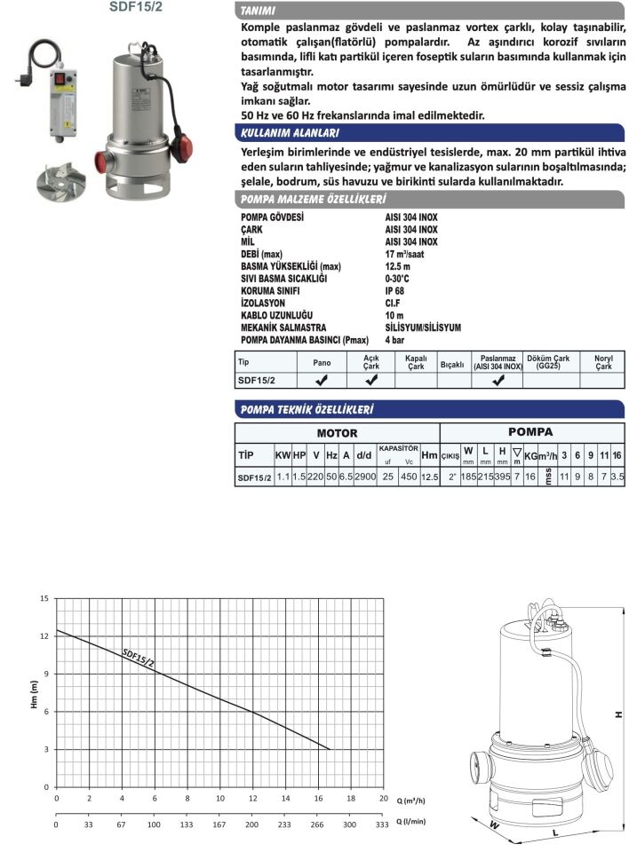 Sumak SDF15/2 - 1.5 HP Komple Paslanmaz Çelik Atık Su Dalgıç Pompa