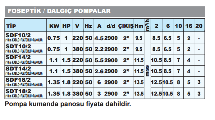 Sumak SDF14/2 - 1.5 HP 220v Atık Su Dalgıç Pompa