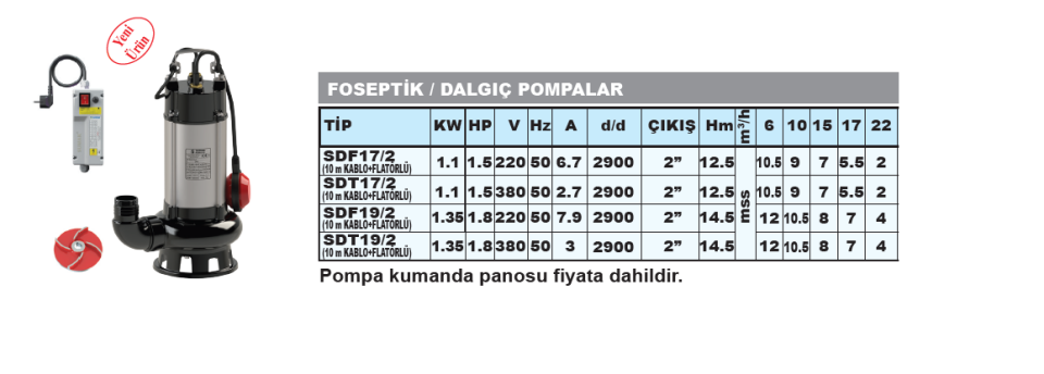 Sumak SDT19/2 - 1.8 HP 380v Atık Su Dalgıç Pompa