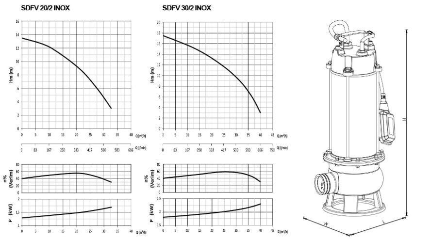 Sumak SDFV 30/2 İNOX - 3 Hp 220v Paslanmaz Gövdeli Atık Su Dalgıç Pompa