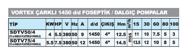 Sumak SDTV 75/4 - 7.5 Hp Foseptik Dalgıç Pompa 1450d/d