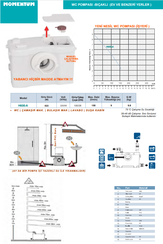Momentum H600-A - 600W  Parçalayıcı Bıçaklı Wc Öğütücü 1 Wc + 4 Ünite