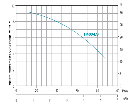 Momentum H400-LS - 400W Bıçaklı Wc Öğütücü 1 Wc + 3 Ünite